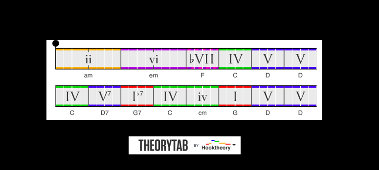 Soul Love Chart